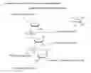 Fig. 09 - Chemical modifications of monomers and oligonucleotides with cycloaddition