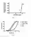 Fig. 08 - Antisense antiviral compounds and methods for treating a filovirus infection