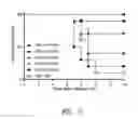 Fig. 28 - Antisense antiviral compounds and methods for treating a filovirus infection