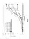 Fig. 28 - Novel Compositions and Methods of Treating Diseases Using the Same