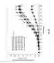 Fig. 31 - Novel Compositions and Methods of Treating Diseases Using the Same