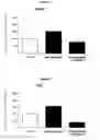 Fig. 06 - Use of angiotensin II agonists