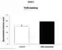 Fig. 08 - Use of angiotensin II agonists
