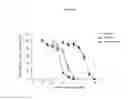Fig. 07 - COMPOSITIONS, METHODS, AND DEVICES FOR THE TREATMENT OF DYSMENORRHEA