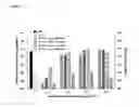 Fig. 06 - POLYACRIDINE NUCLEIC ACID DELIVERY PEPTIDE COMPLEXES