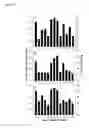 Fig. 07 - POLYACRIDINE NUCLEIC ACID DELIVERY PEPTIDE COMPLEXES