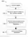 Fig. 01 - Selective extraction of proteins from freshwater algae