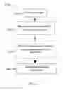 Fig. 02 - Selective extraction of proteins from freshwater algae