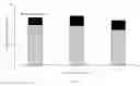 Fig. 09 - Selective extraction of proteins from freshwater algae