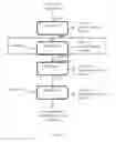 Fig. 22 - Selective extraction of proteins from freshwater algae