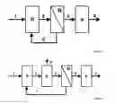 Fig. 02 - Method for separation and partial return of rhodium and catalytically effective complex compounds thereof from process streams