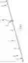Fig. 02 - Magnetically guided catheters