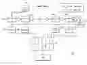 Fig. 01 - Process control using process data and yield data