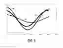 Fig. 06 - Tire uniformity through identification of process signatures