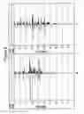Fig. 10 - Unique composite relatively adjusted pulse