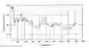 Fig. 01 - Method for predicting the noise/comfort performance of a vehicle travelling on uneven ground