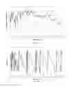 Fig. 06 - Method for predicting the noise/comfort performance of a vehicle travelling on uneven ground