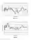 Fig. 09 - Method for predicting the noise/comfort performance of a vehicle travelling on uneven ground