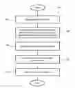 Fig. 01 - Metal blank with binder trim component and method