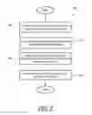 Fig. 05 - Metal blank with binder trim component and method