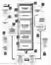 Fig. 02 - Electronic prescription delivery system and method