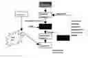 Fig. 01 - Methods for supply chain management incorporating uncertainty