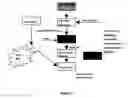 Fig. 07 - Methods for supply chain management incorporating uncertainty