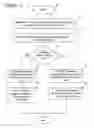 Fig. 15 - Adaptive Pricing System and Method