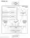 Fig. 18 - Adaptive Pricing System and Method