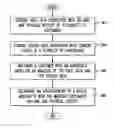 Fig. 01 - System and method of providing targeted advertisements from subscribers of directory services