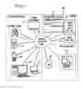 Fig. 03 - System and method of providing targeted advertisements from subscribers of directory services