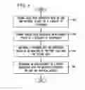 Fig. 07 - System and method of providing targeted advertisements from subscribers of directory services
