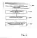 Fig. 06 - METHOD OF LICENSING FUNCTIONALITY AFTER INITIAL TRANSACTION