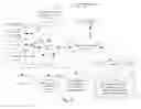 Fig. 03 - Used automobile transaction facilitation for a specific used automobile