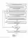 Fig. 02 - Systems and methods for optimization of a financial transaction