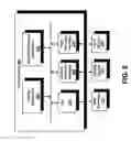 Fig. 03 - System and method for event driven virtual workspace
