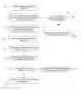 Fig. 01 - Verification methods for fraud prevention in money transfer receive transactions