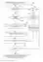 Fig. 01 - INTELLIGENT ESTIMATES IN AUTHORIZATION