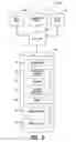 Fig. 03 - PREPAID DISTRIBUTION APPLICATION AND DEVICE