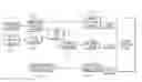 Fig. 01 - BUILDING SOCIAL NETWORKS BASED ON COMMERCE