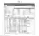 Fig. 04 - System for collecting and disseminating information on loaded/empty vehicles