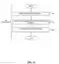 Fig. 06 - System and Method for Dynamic, Real-Time Data Management and Processing to Facilitate Business Decisions