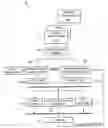 Fig. 01 - Waveform mapping technique and process for tracking and estimating evolution of semantic networks