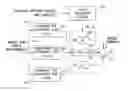 Fig. 01 - Method of generating an integrated fuzzy-based guidance law using Tabu search