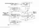 Fig. 01 - Method of generating an integrated fuzzy-based guidance law for aerodynamic missiles