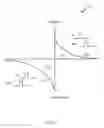 Fig. 03 - Methods and systems for reward-modulated spike-timing-dependent-plasticity