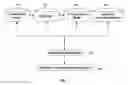 Fig. 02 - Automatically reviewing information mappings across different information models