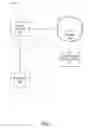 Fig. 02 - Securing database content