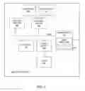 Fig. 07 - Securing database content