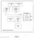 Fig. 09 - Securing database content